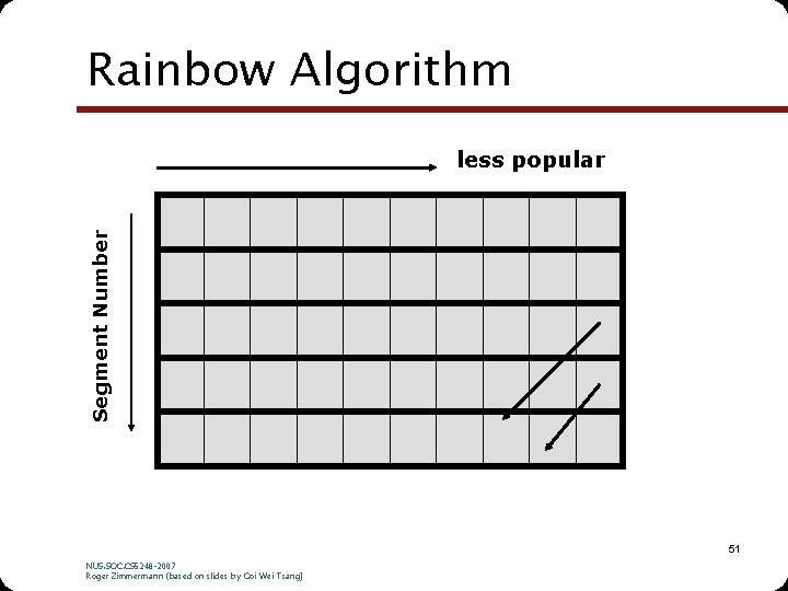 Rainbow Algorithm Segment Number less popular 51 NUS. SOC. CS 5248 -2007 Roger Zimmermann Rainbow Algorithm Segment Number less popular 51 NUS. SOC. CS 5248 -2007 Roger Zimmermann