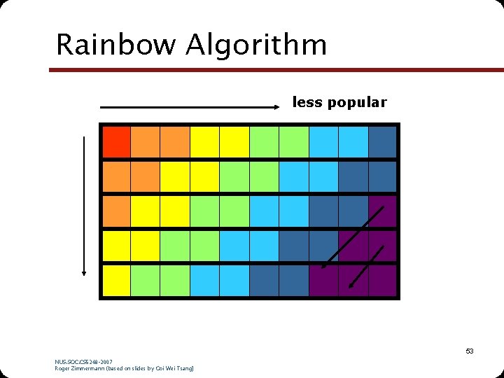 Rainbow Algorithm less popular 53 NUS. SOC. CS 5248 -2007 Roger Zimmermann (based on Rainbow Algorithm less popular 53 NUS. SOC. CS 5248 -2007 Roger Zimmermann (based on