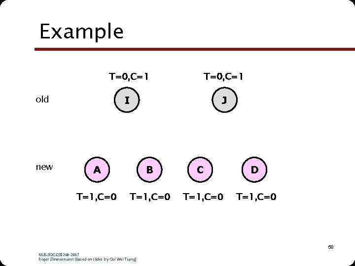 Example T=0, C=1 I J old new A B T=1, C=0 C T=1, C=0 Example T=0, C=1 I J old new A B T=1, C=0 C T=1, C=0