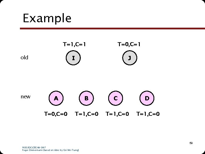 Example T=1, C=1 T=0, C=1 I J old new A B T=0, C=0 T=1, Example T=1, C=1 T=0, C=1 I J old new A B T=0, C=0 T=1,