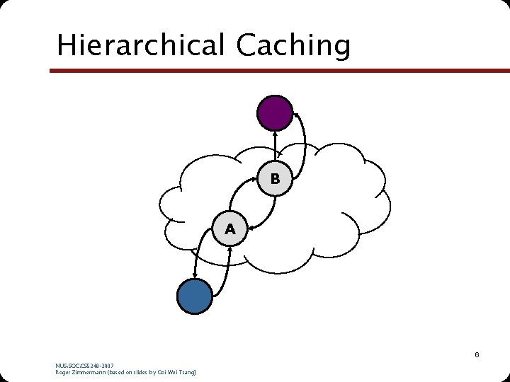 Hierarchical Caching B A 6 NUS. SOC. CS 5248 -2007 Roger Zimmermann (based on Hierarchical Caching B A 6 NUS. SOC. CS 5248 -2007 Roger Zimmermann (based on