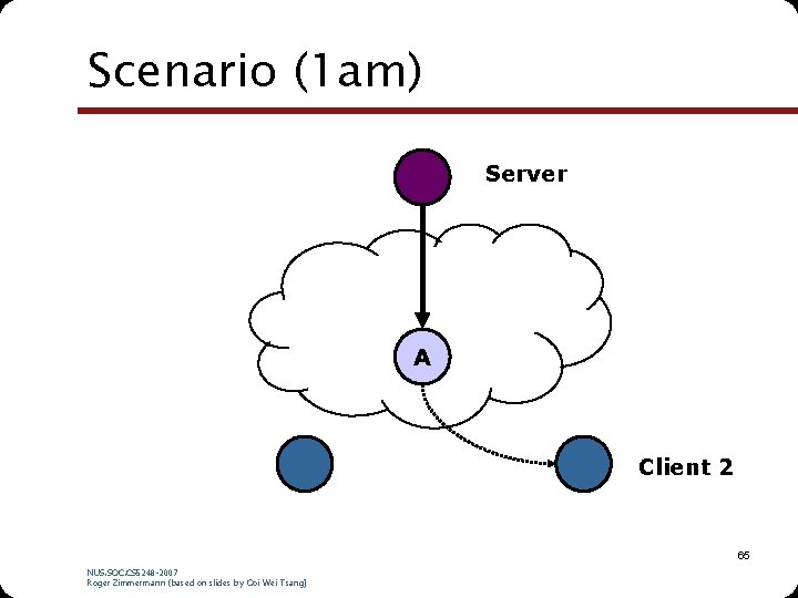 Scenario (1 am) Server A Client 2 65 NUS. SOC. CS 5248 -2007 Roger Scenario (1 am) Server A Client 2 65 NUS. SOC. CS 5248 -2007 Roger