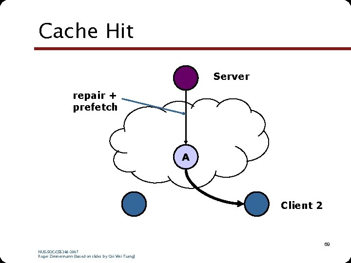 Cache Hit Server repair + prefetch A Client 2 69 NUS. SOC. CS 5248 Cache Hit Server repair + prefetch A Client 2 69 NUS. SOC. CS 5248