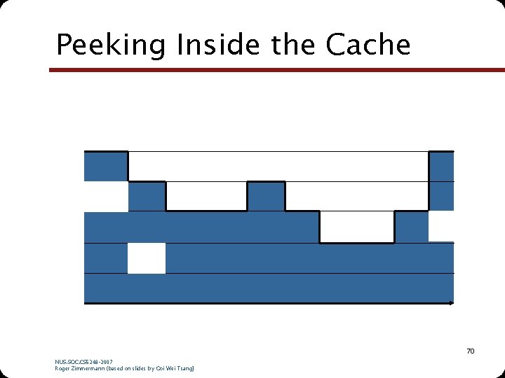 Peeking Inside the Cache 70 NUS. SOC. CS 5248 -2007 Roger Zimmermann (based on Peeking Inside the Cache 70 NUS. SOC. CS 5248 -2007 Roger Zimmermann (based on