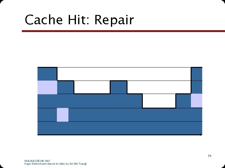 Cache Hit: Repair 71 NUS. SOC. CS 5248 -2007 Roger Zimmermann (based on slides Cache Hit: Repair 71 NUS. SOC. CS 5248 -2007 Roger Zimmermann (based on slides