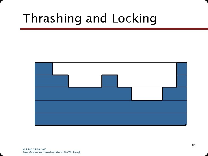 Thrashing and Locking 81 NUS. SOC. CS 5248 -2007 Roger Zimmermann (based on slides Thrashing and Locking 81 NUS. SOC. CS 5248 -2007 Roger Zimmermann (based on slides