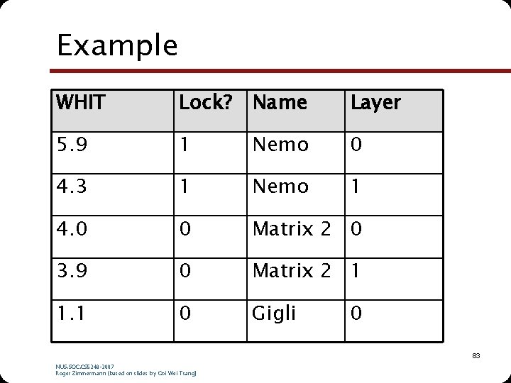 Example WHIT Lock? Name Layer 5. 9 1 Nemo 0 4. 3 1 Nemo Example WHIT Lock? Name Layer 5. 9 1 Nemo 0 4. 3 1 Nemo