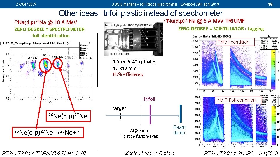 29/04/2019 16 ASSIE Marlène – Io. P Recoil spectrometer - Liverpool 29 th april