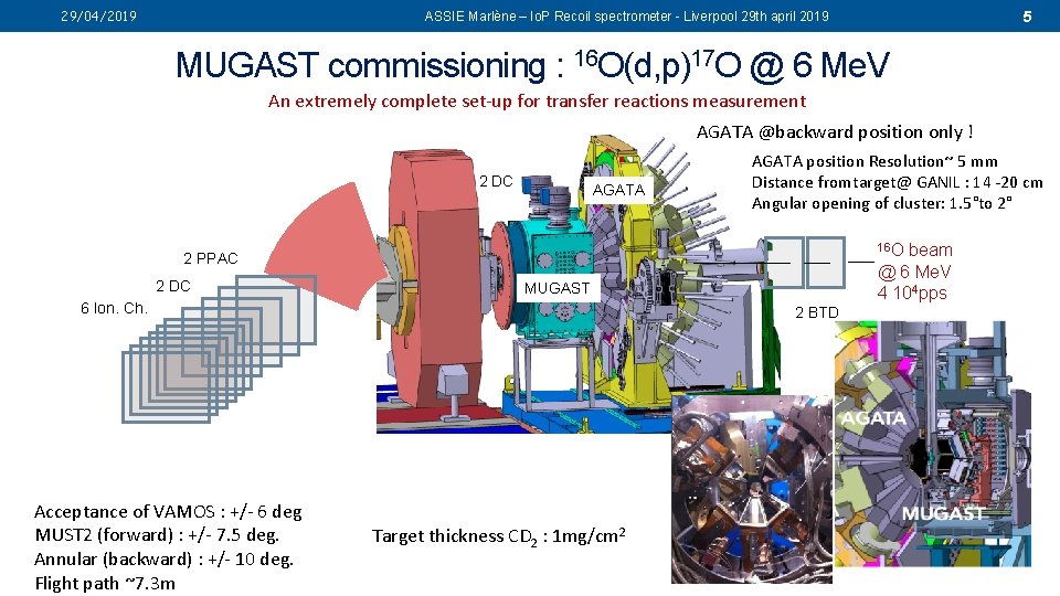 29/04/2019 5 ASSIE Marlène – Io. P Recoil spectrometer - Liverpool 29 th april