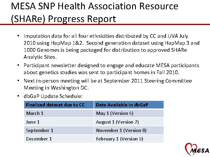 MESA SNP Health Association Resource (SHARe) Progress Report • Imputation data for all four