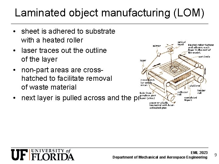 Laminated object manufacturing (LOM) • sheet is adhered to substrate with a heated roller