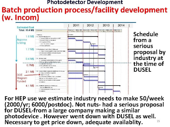Photodetector Development Batch production process/facility development (w. Incom) Schedule from a serious proposal by