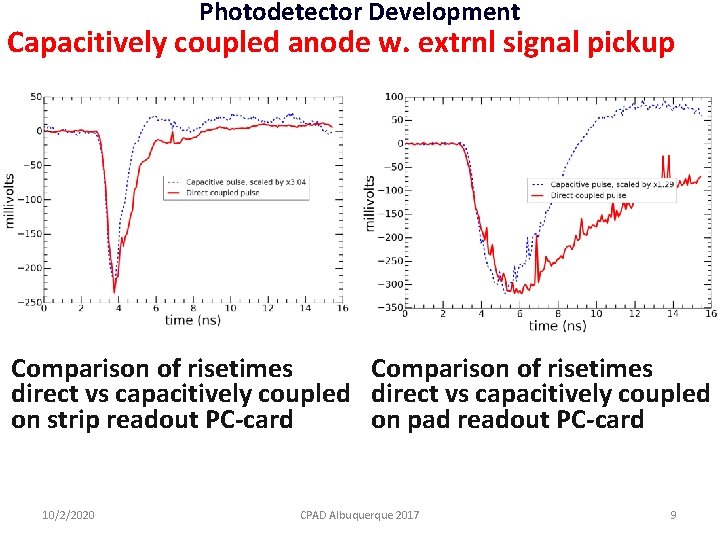 Photodetector Development Capacitively coupled anode w. extrnl signal pickup Comparison of risetimes direct vs