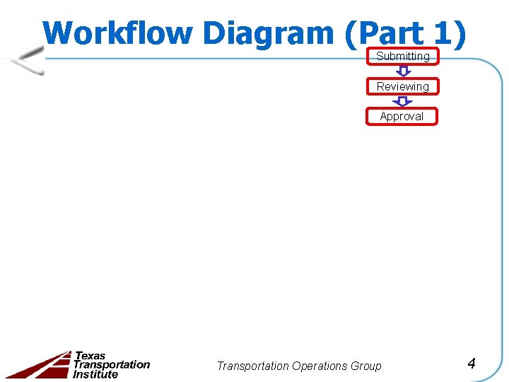 Workflow Diagram (Part 1) Submitting Reviewing Approval Transportation Operations Group 4 