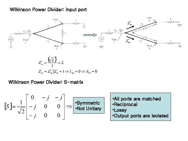 Wilkinson Power Divider: input port Wilkinson Power Divider: S-matrix • Symmetric • Not Unitary