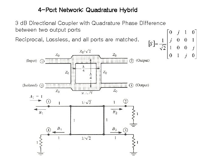 4 -Port Network: Quadrature Hybrid 3 d. B Directional Coupler with Quadrature Phase Difference