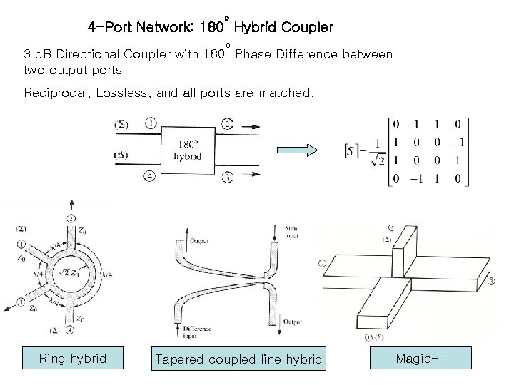 o 4 -Port Network: 180 Hybrid Coupler o 3 d. B Directional Coupler with