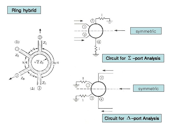 Ring hybrid symmetric Circuit for –port Analysis 