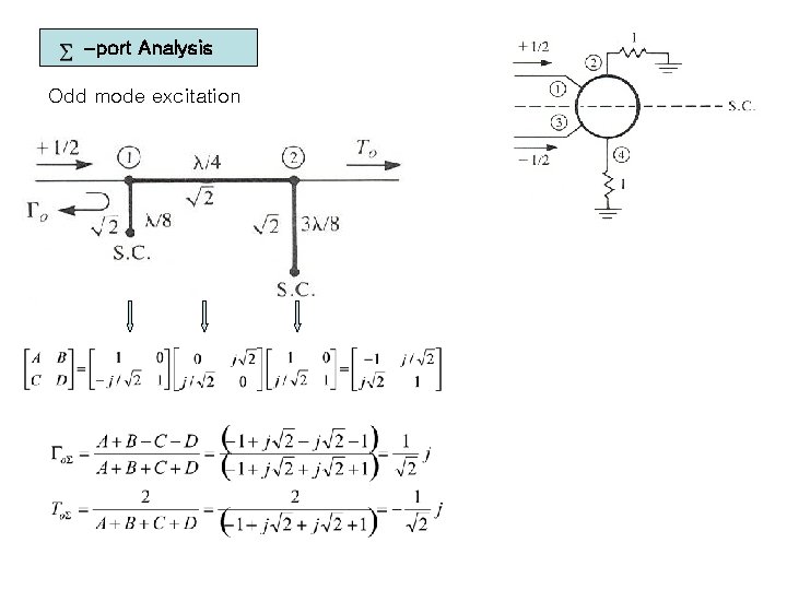 –port Analysis Odd mode excitation 