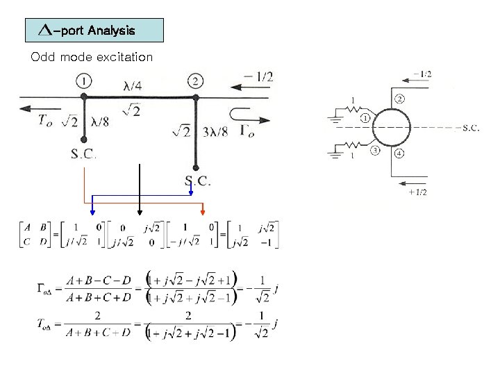 –port Analysis Odd mode excitation 