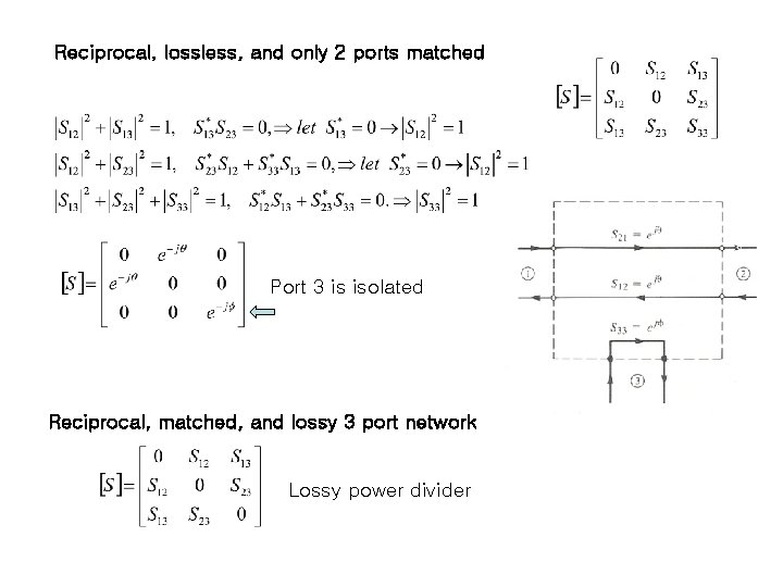 Reciprocal, lossless, and only 2 ports matched Port 3 is isolated Reciprocal, matched, and