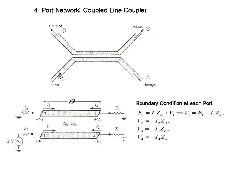 4 -Port Network: Coupled Line Coupler Boundary Condition at each Port 