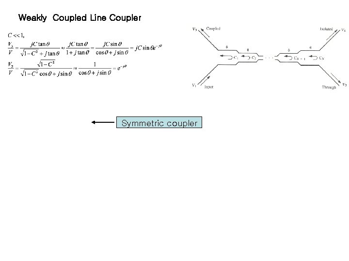 Weakly Coupled Line Coupler Symmetric coupler 