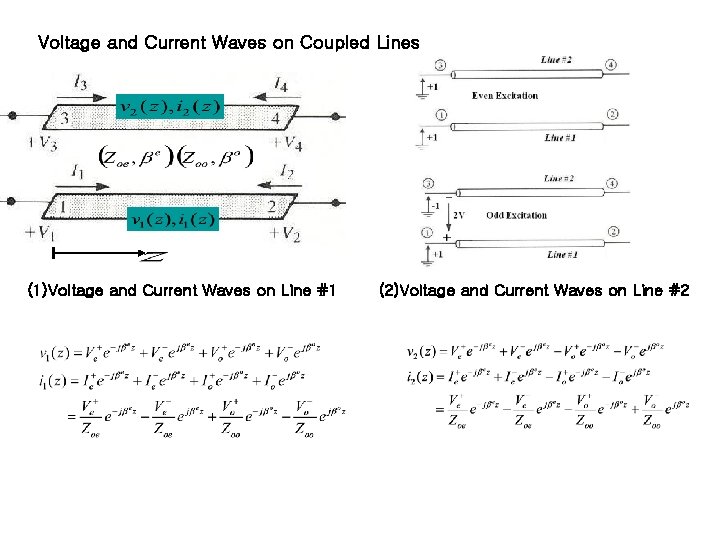 Voltage and Current Waves on Coupled Lines (1)Voltage and Current Waves on Line #1