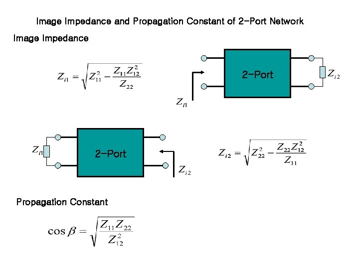 Image Impedance and Propagation Constant of 2 -Port Network Image Impedance 2 -Port Propagation