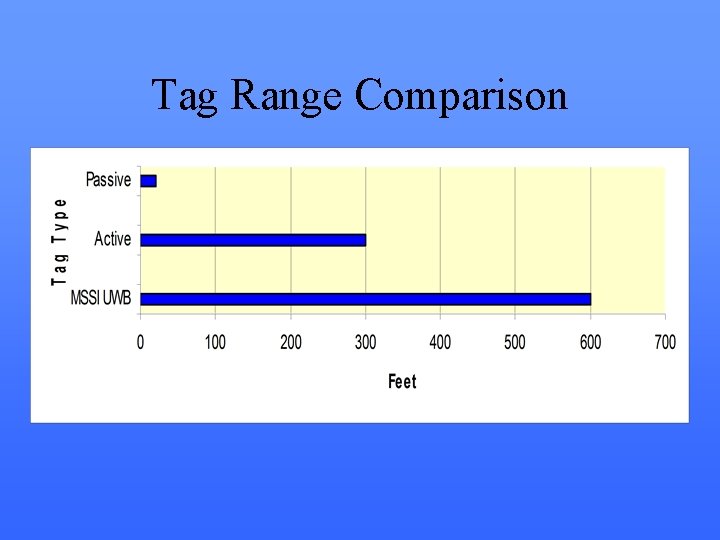 Tag Range Comparison Tag Range Comparison