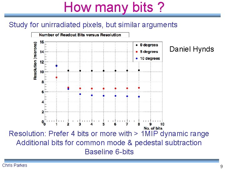 How many bits ? Study for unirradiated pixels, but similar arguments Daniel Hynds Resolution: