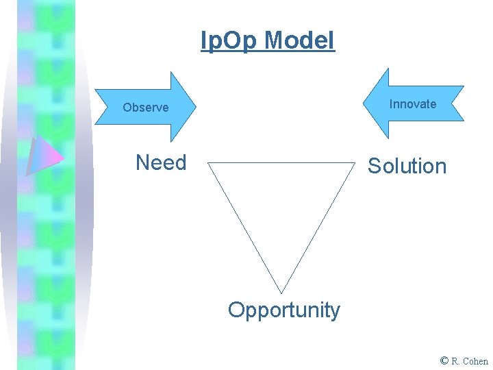 Ip. Op Model Innovate Observe Need Solution Opportunity © R. Cohen 