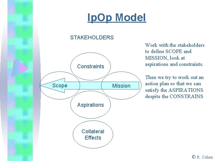 Ip. Op Model STAKEHOLDERS Work with the stakeholders to define SCOPE and MISSION, look