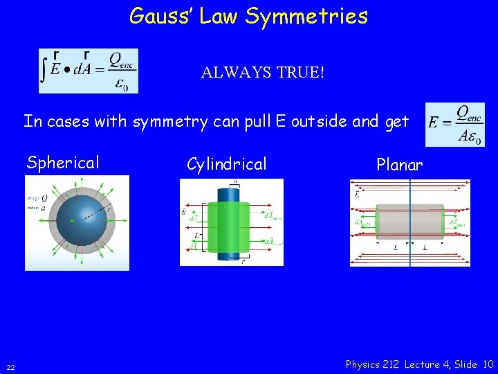 Gauss’ Law Symmetries ALWAYS TRUE! In cases with symmetry can pull E outside and