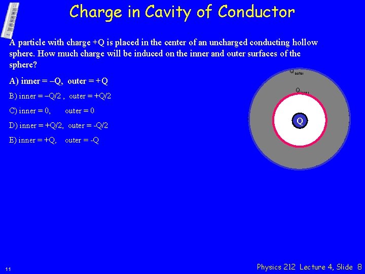 Charge in Cavity of Conductor A particle with charge +Q is placed in the