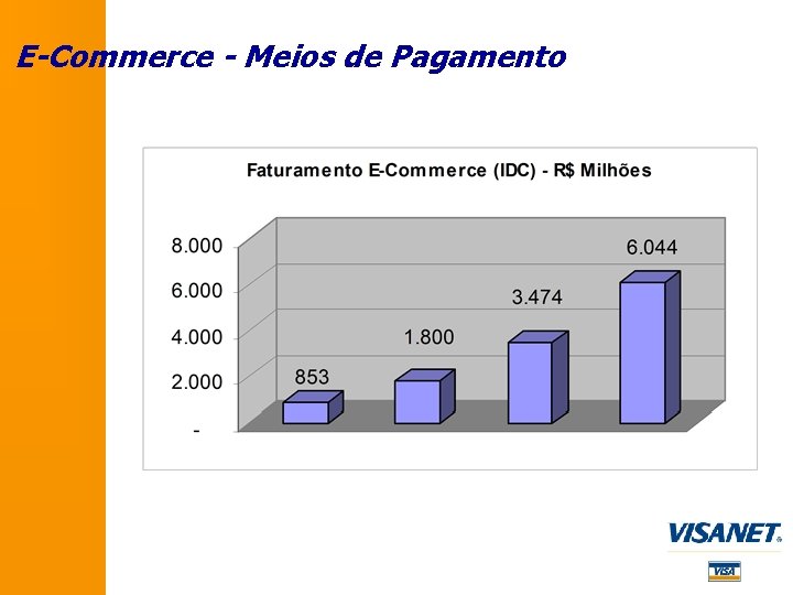 E-Commerce - Meios de Pagamento 