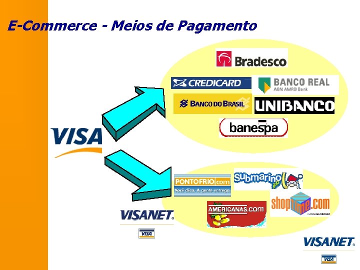 E-Commerce - Meios de Pagamento 