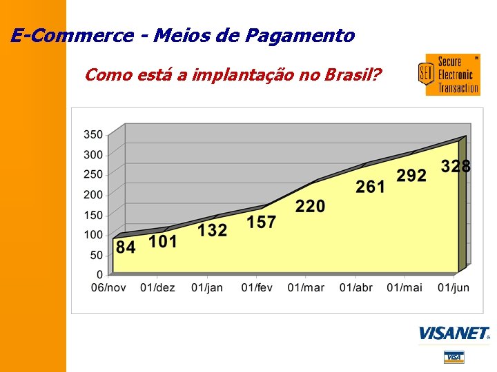 E-Commerce - Meios de Pagamento Como está a implantação no Brasil? 