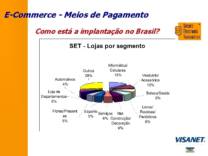 E-Commerce - Meios de Pagamento Como está a implantação no Brasil? E-Commerce - Meios de Pagamento Como está a implantação no Brasil?