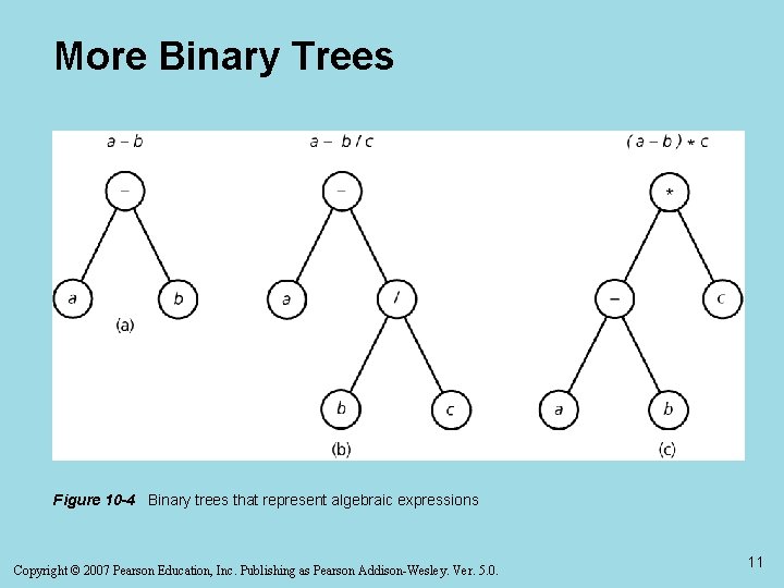 Problem Solving Operation Tree Math Chapter 10 Trees Data Abstraction Problem Solving with