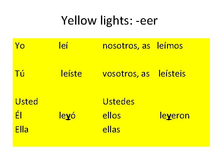 Yellow lights: -eer Yo Tú leí nosotros, as leímos leíste vosotros, as leísteis Usted