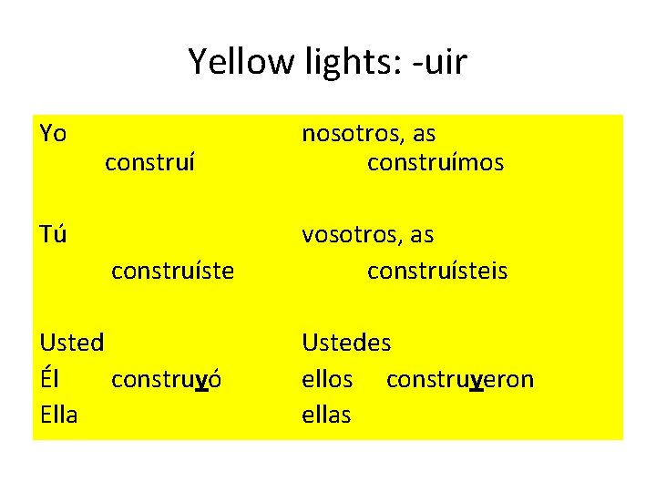 Yellow lights: -uir Yo Tú construí nosotros, as construímos construíste vosotros, as construísteis Ustedes