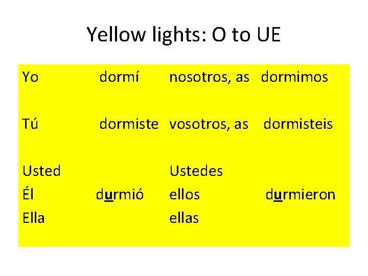 Yellow lights: O to UE Yo Tú dormí nosotros, as dormimos dormiste vosotros, as