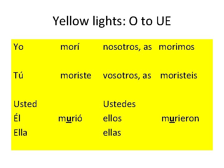 Yellow lights: O to UE Yo Tú morí nosotros, as morimos moriste vosotros, as