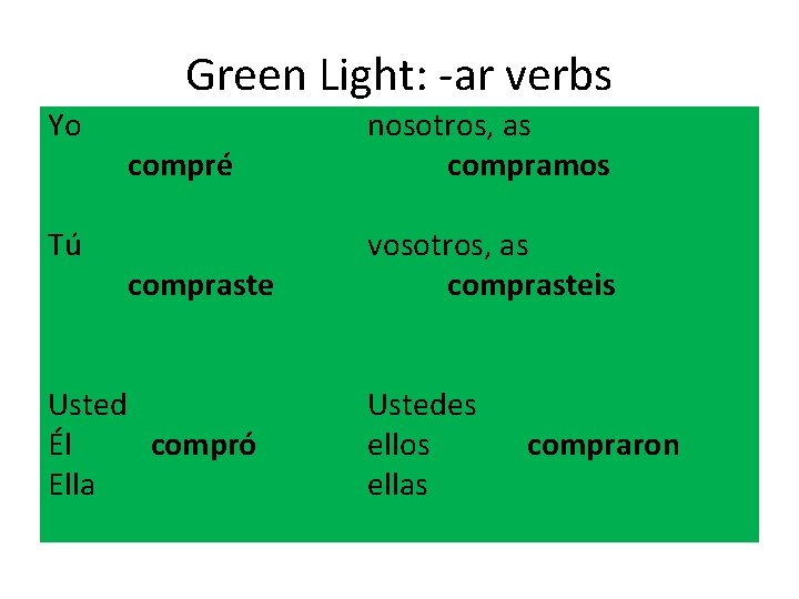 Green Light: -ar verbs Yo Tú compré nosotros, as compramos compraste vosotros, as comprasteis