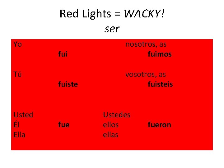 Red Lights = WACKY! ser Yo Tú Usted Él Ella fui nosotros, as fuimos