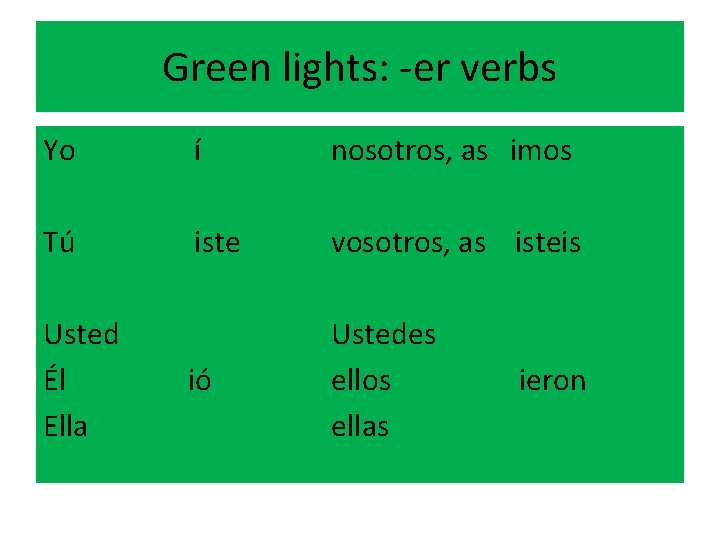 Green lights: -er verbs Yo Tú í nosotros, as imos iste vosotros, as isteis