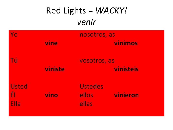 Red Lights = WACKY! venir Yo Tú Usted Él Ella vine nosotros, as vinimos