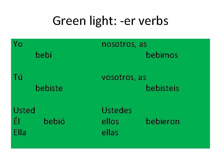 Green light: -er verbs Yo Tú bebí nosotros, as bebimos bebiste vosotros, as bebisteis