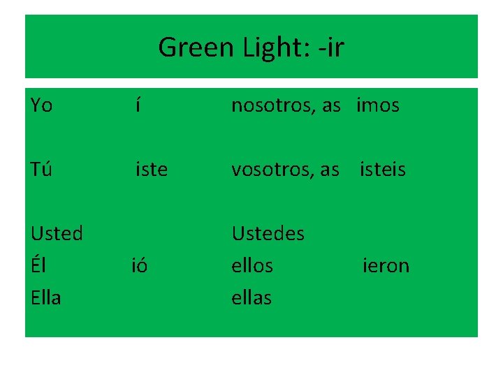 Green Light: -ir Yo Tú í nosotros, as imos iste vosotros, as isteis Usted
